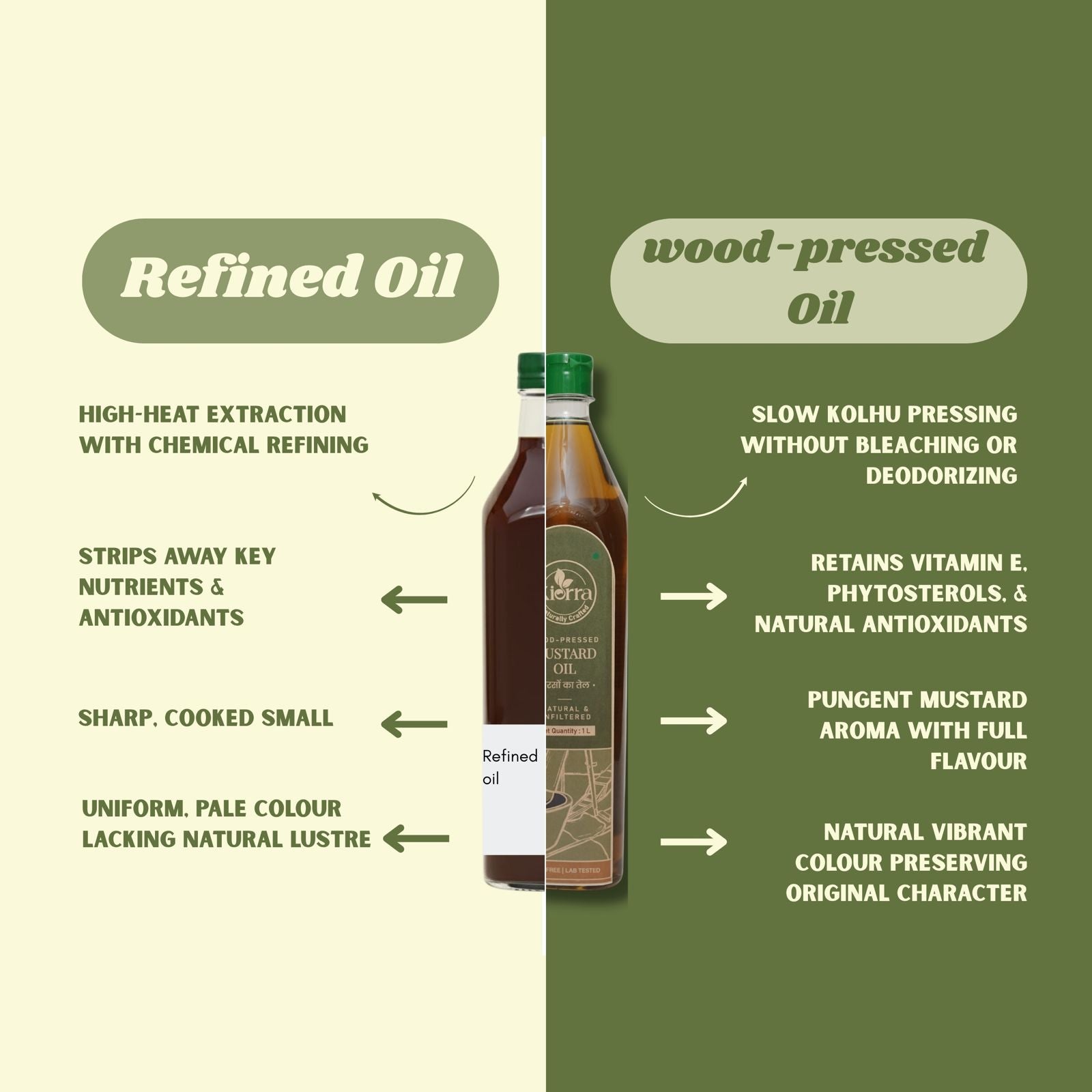 Kiorra Wood-Pressed Mustard Oil