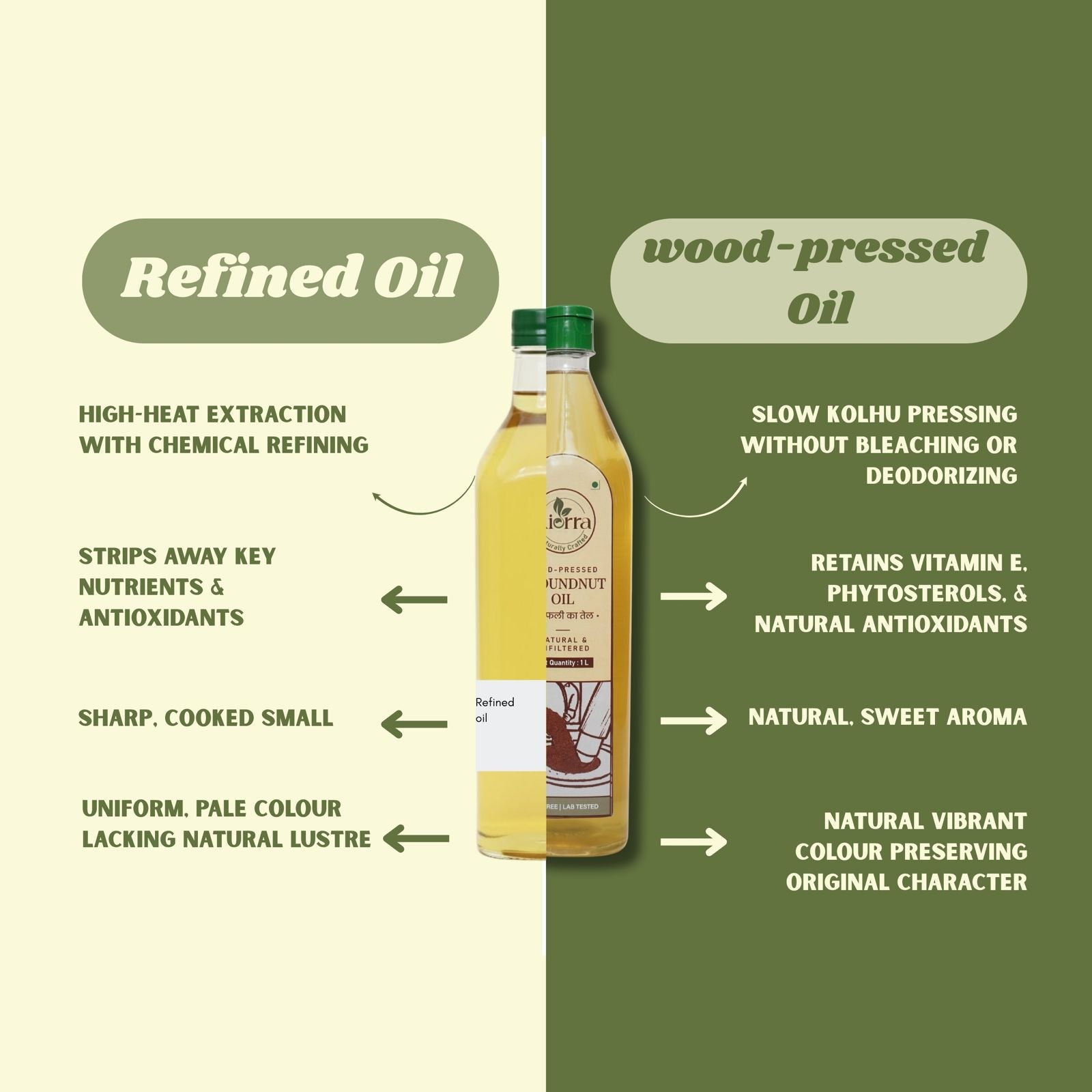Kiorra Wood-Pressed Groundnut Oil