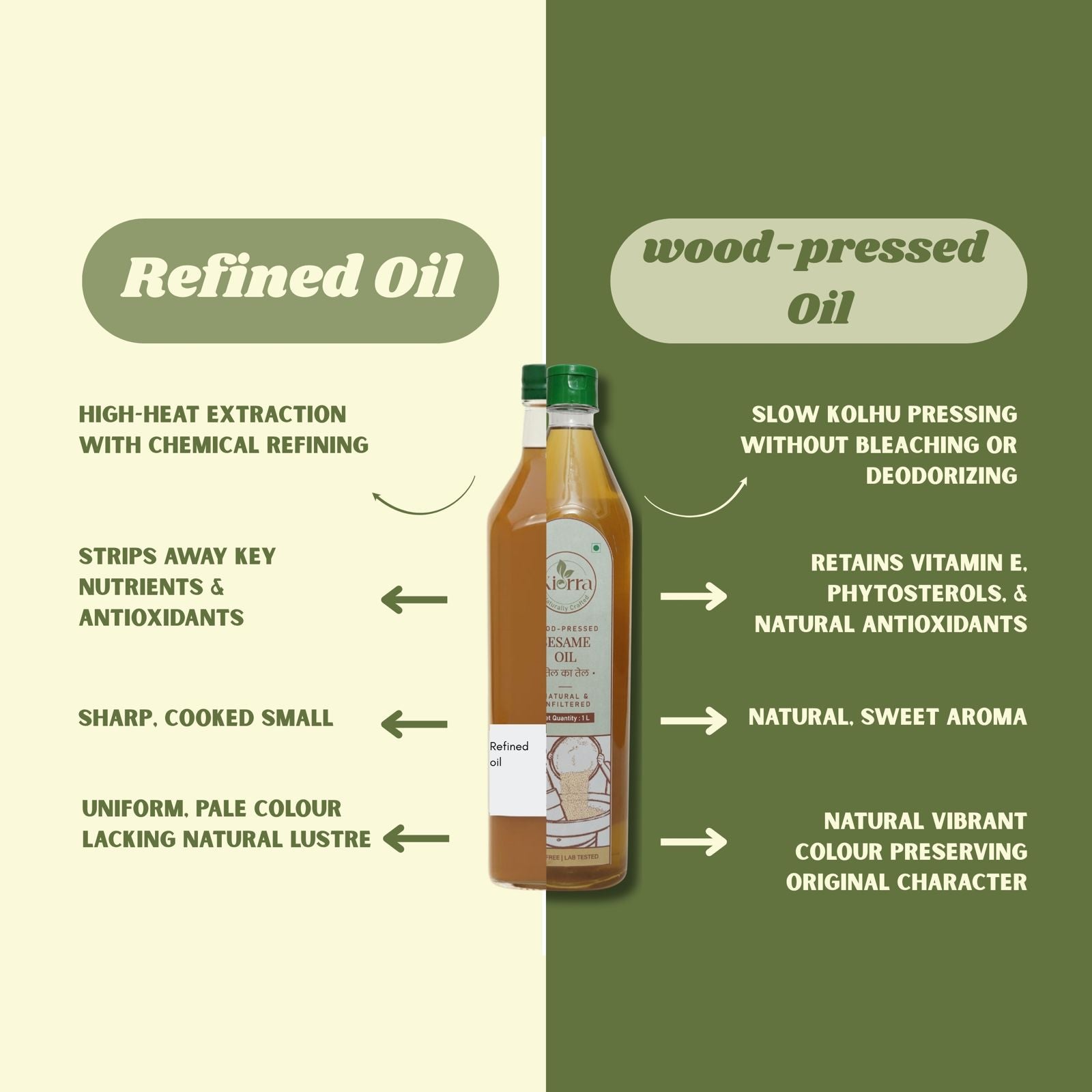 Kiorra Wood-Pressed White Sesame Oil